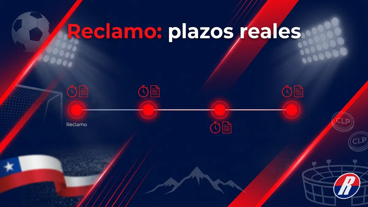 Línea de tiempo del reclamo formal ante Rojabet Chile