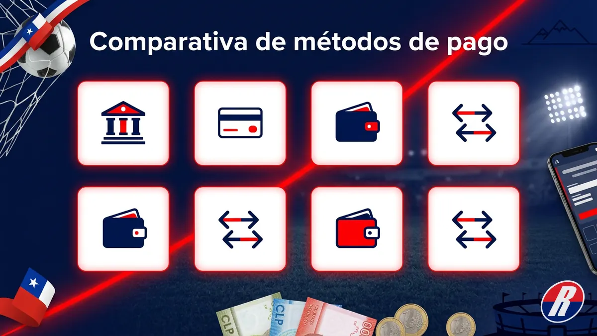 Tabla comparativa de métodos de pago de Rojabet Chile: Cuenta RUT, Webpay y billeteras